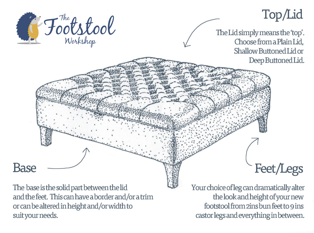 parts of a footstool